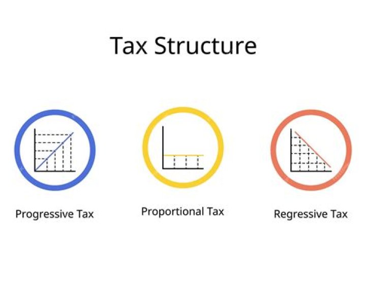 Is direct tax regressive or progressive?