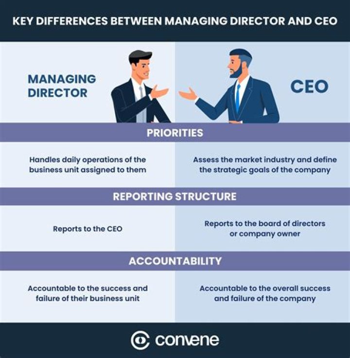 Is director of finance an officer?