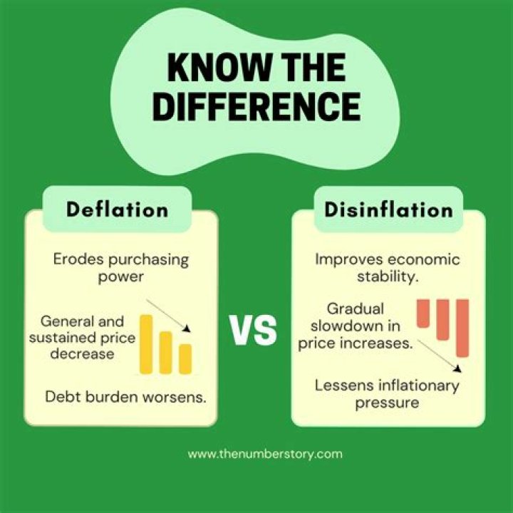 Is disinflation better than inflation or deflation?