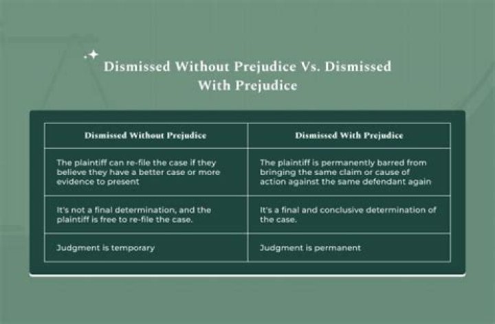Is dismissed without prejudice bad?