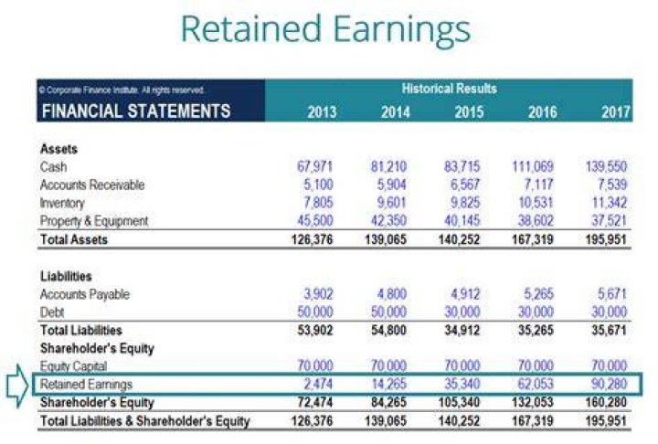 Is distributable reserves the same as retained earnings?