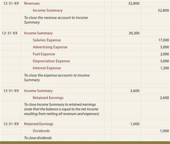 Is dividend an expense account?