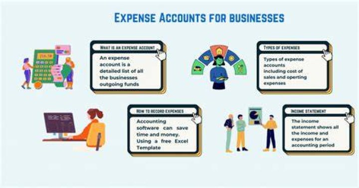 Is drawing an expense account?