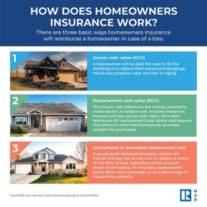 Is driveway covered under homeowners insurance?