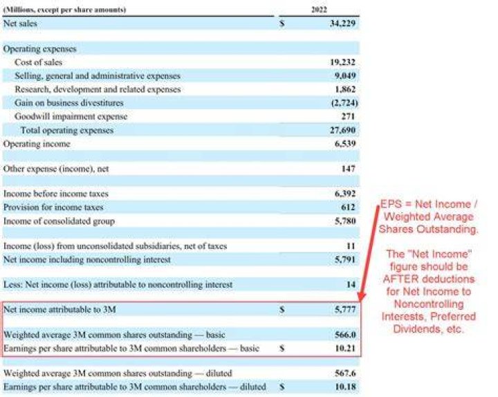 Is earnings per share reported on income statement?