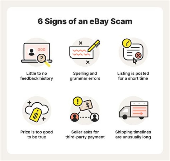 Is eBay a publicly traded company?