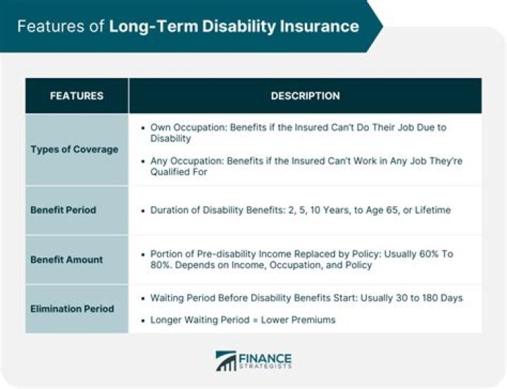 Is employer-paid long term disability insurance taxable?