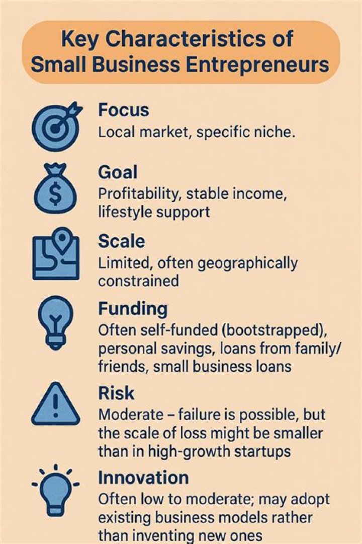 Is entrepreneurship applicable to small business?