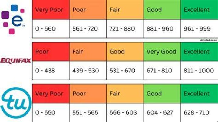 Is Equifax or Experian more accurate?