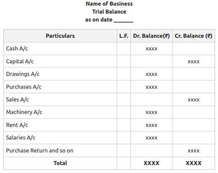 Is equipment a debit or credit on trial balance?