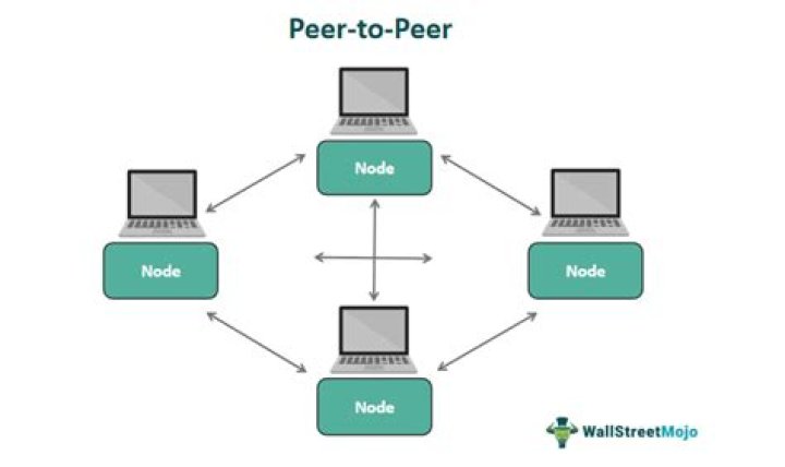 Is ETSY a peer to peer platform?