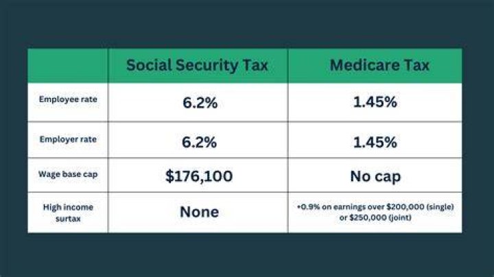 Is farm income subject to social security tax?