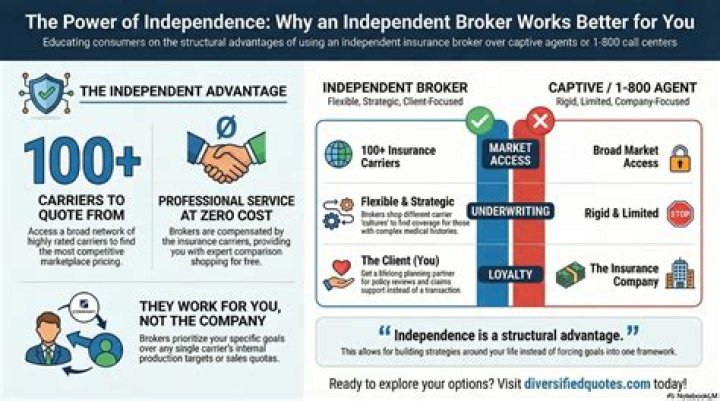 Is Fidelity a good company?