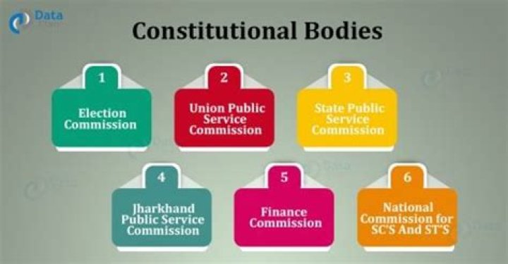 Is financial commission constitutional body?
