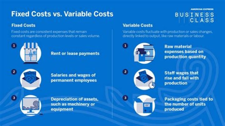 Is fire insurance a variable cost?