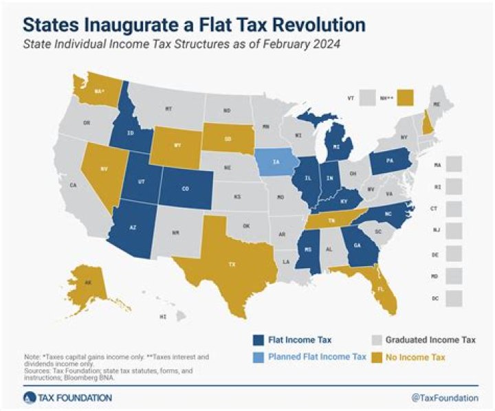Is flat tax or graduated tax better?