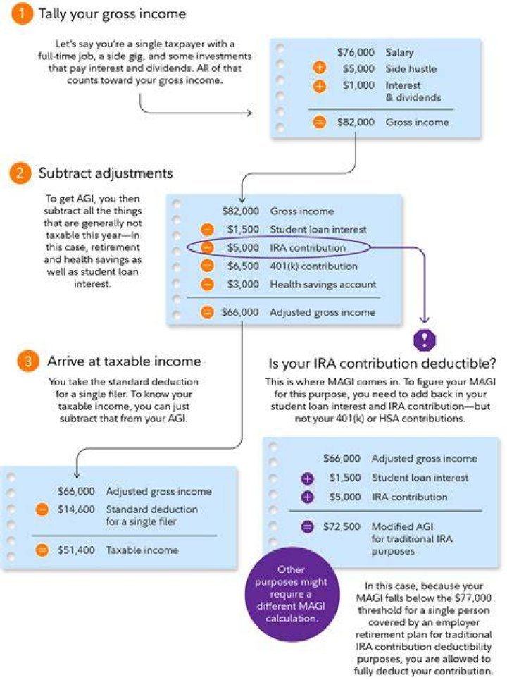 Is foreign account interest taxable?