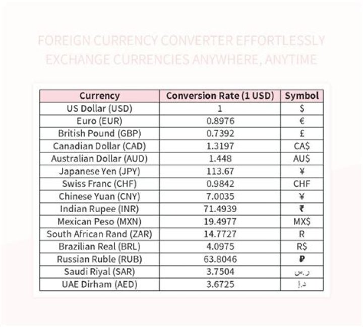 Is foreign currency translation gain included in net income?