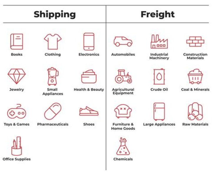 Is freight and shipping fee the same?