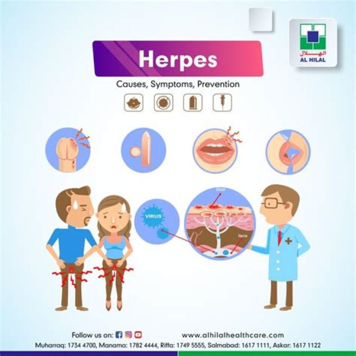 Is genital herpes included in a normal request of your healthcare provider?