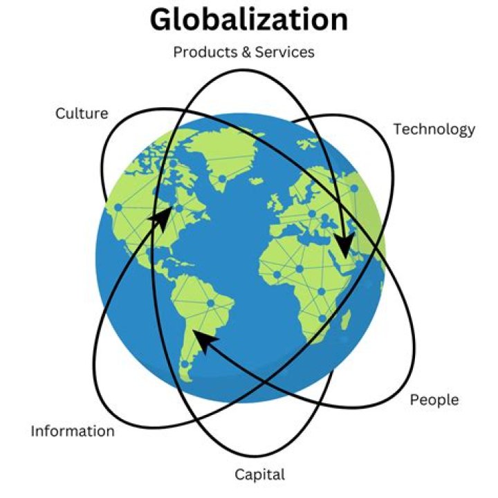 Is globalization is really necessary?