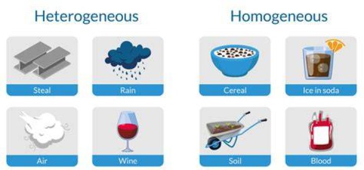 Is gold a homogeneous product?
