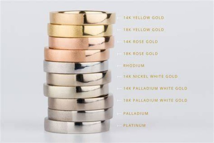 Is gold alloy the same as gold?