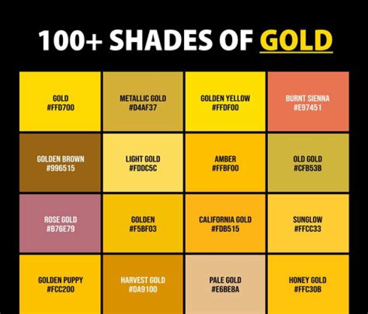 Is gold and bronze a compound?