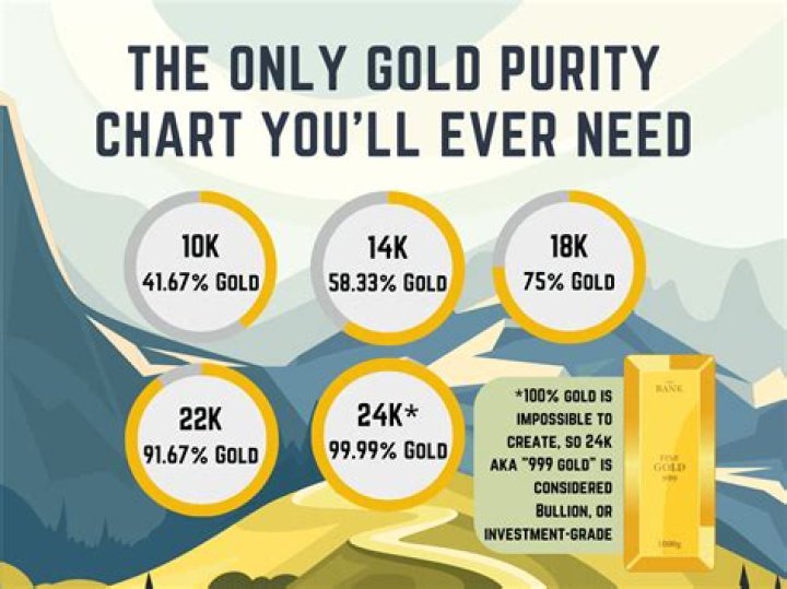Is gold associated with purity?