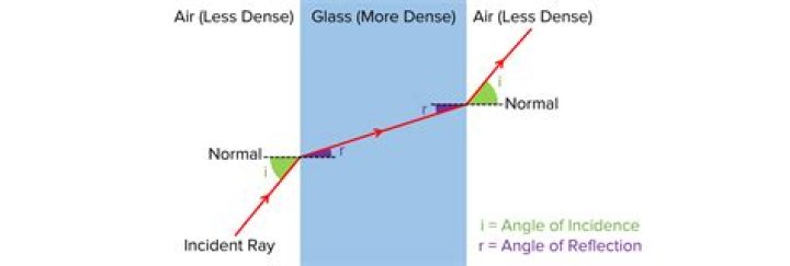 Is gold Au more or less dense than silver Ag?
