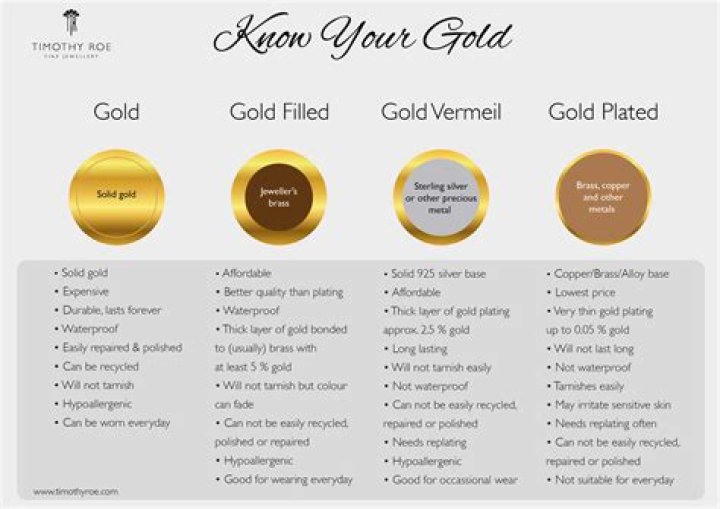 Is gold plated jewelry cheaper?