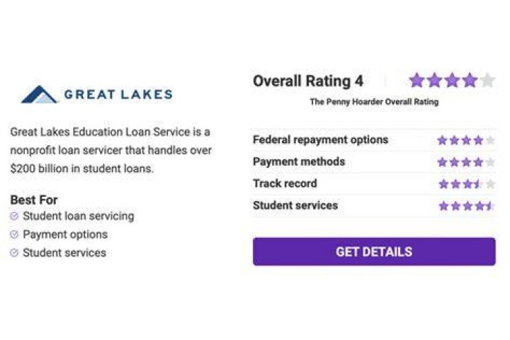 Is Great Lakes student loan Federal?