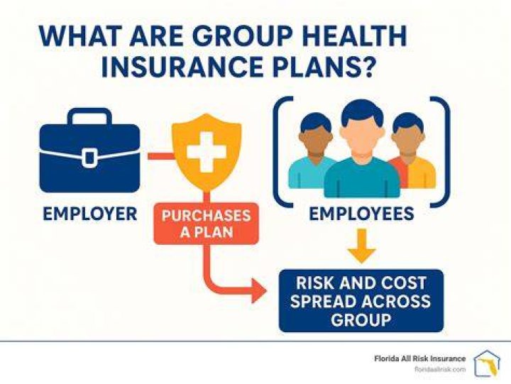 Is group health plan taxable?
