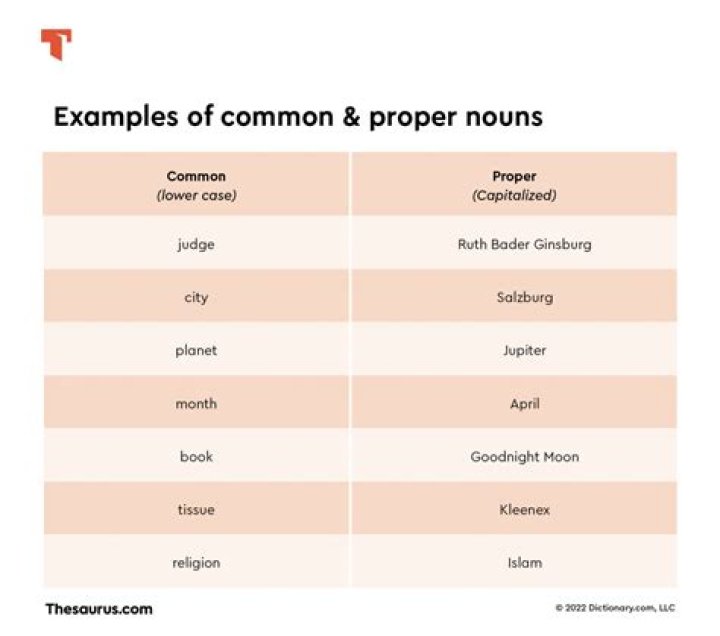 Is Heaven a common or proper noun?