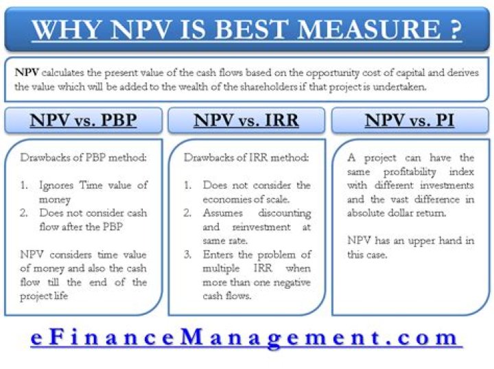Is high or low NPV better?