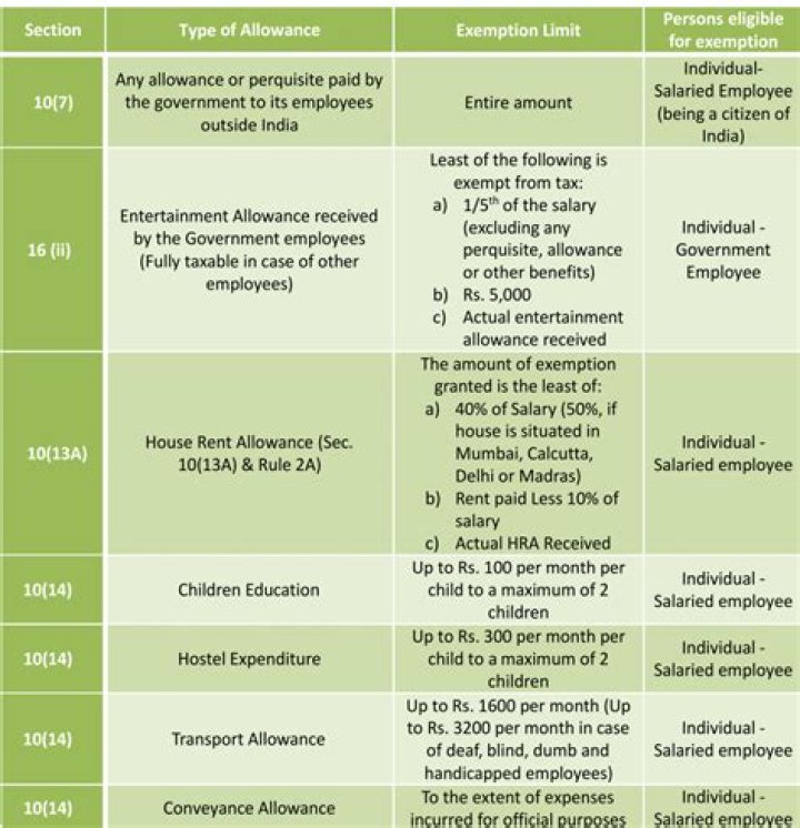 Is Hill compensatory allowance tax exempt?