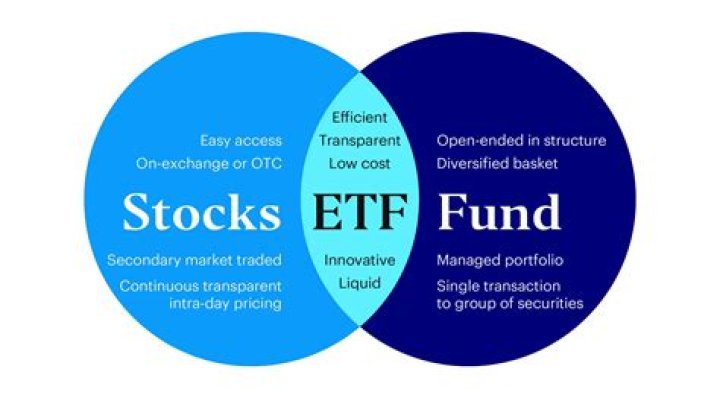 Is Hix an ETF?