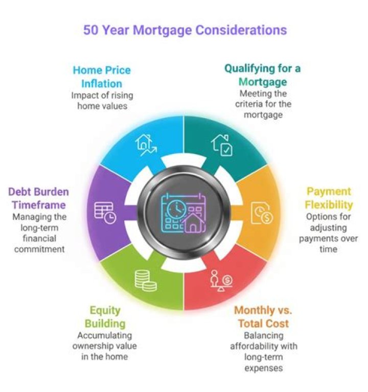 Is holding a mortgage a good investment?