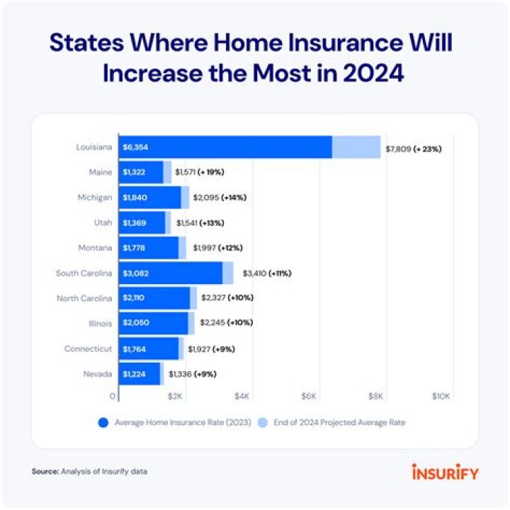 Is homeowners insurance tax-deductible in 2020?