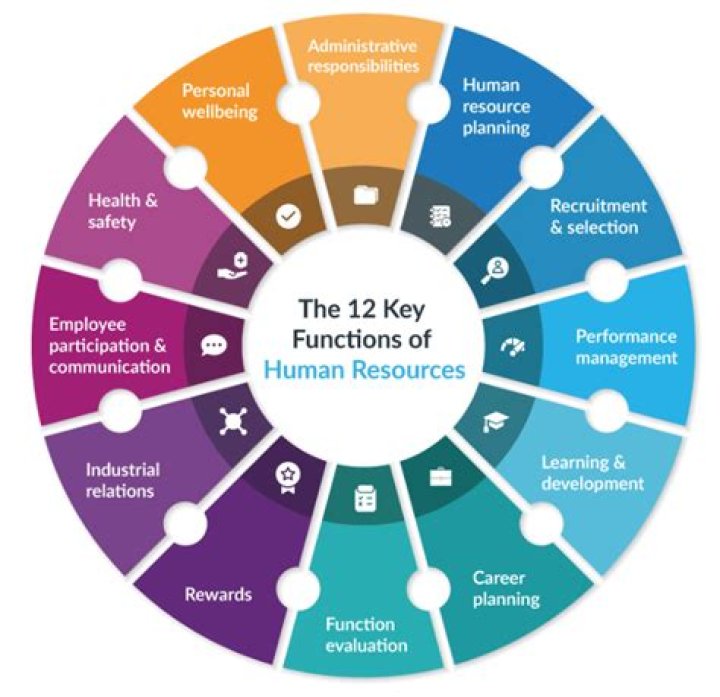Is human relations a good career?