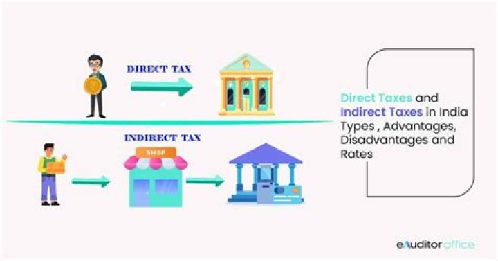 Is import duty direct or indirect tax?