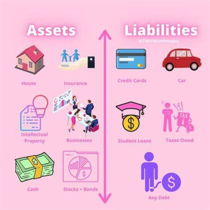 Is income tax an asset or liability?