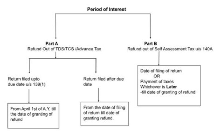 Is income tax refund considered income?