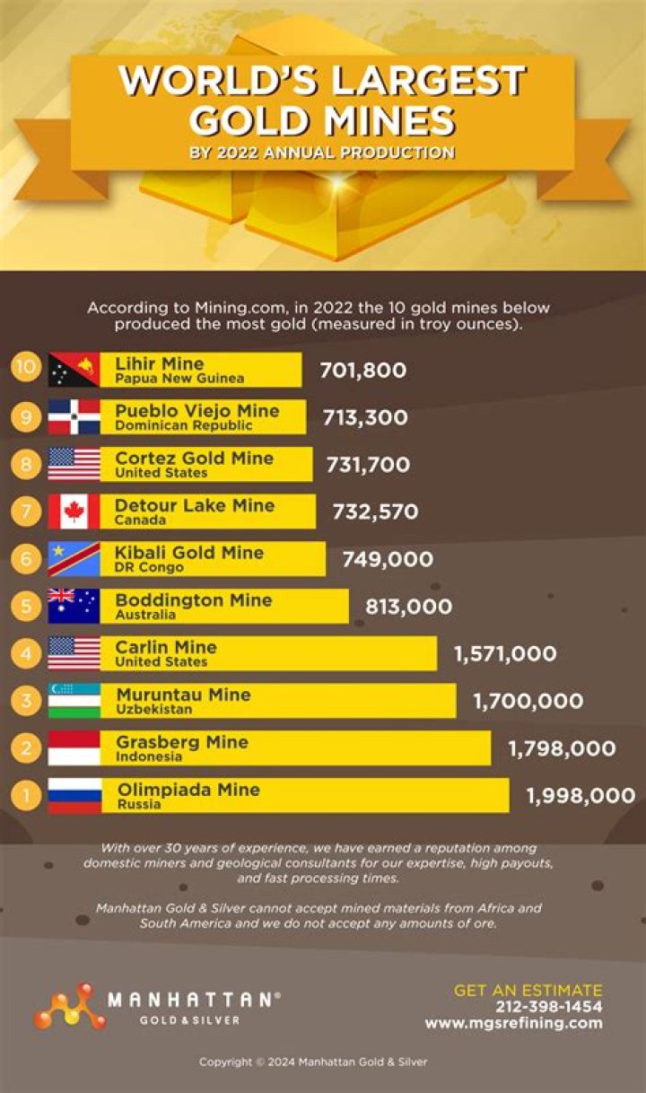 Is India the largest importer of gold?