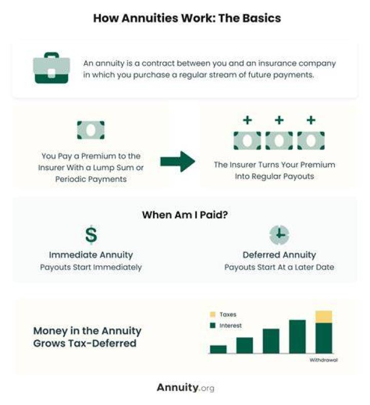 Is insurance an annuity due?