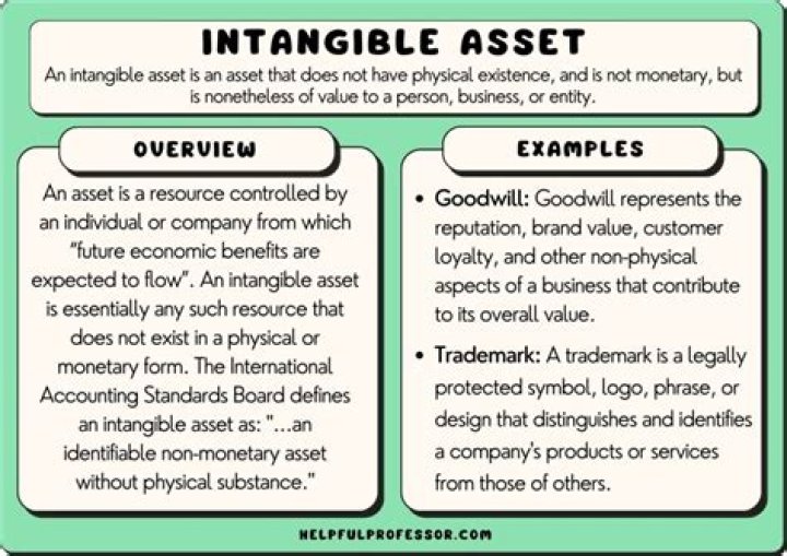Is insurance an intangible asset?