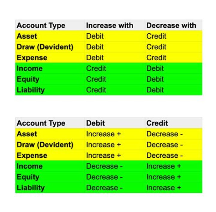 Is insurance expense a credit?