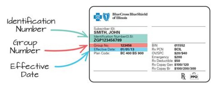 Is insurance policy number same as ID number?