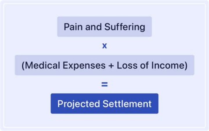 Is insurance settlement for pain and suffering taxable?