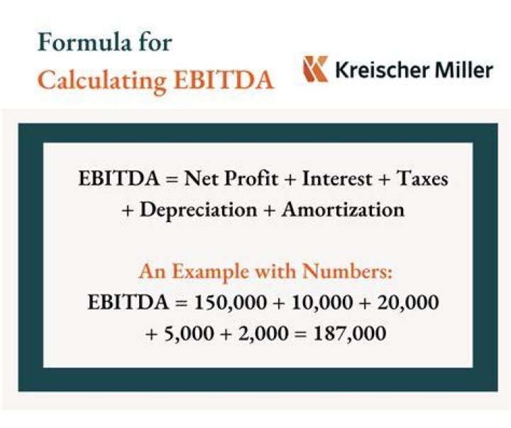 Is interest calculated on EBIT?